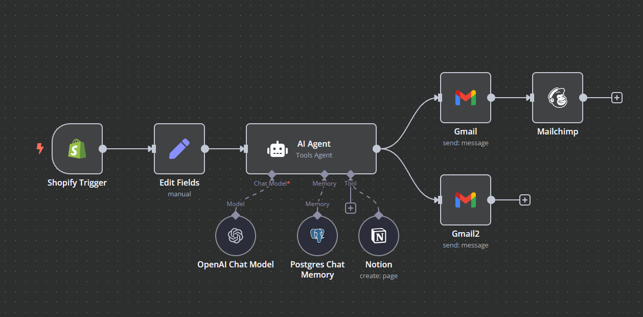 workflow automation